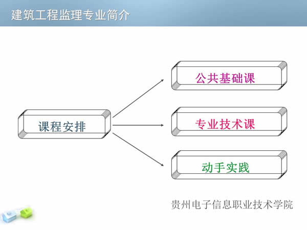 贵州电子信息职业学院建筑工程监理专业招生如何_招生信息