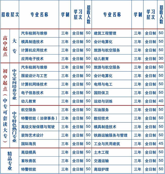 2024年四川南充慧明中专专业招生学校2020(南充少年军校)招生简介_招生信息