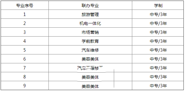 2024年都江堰市职业中学招生简介_招生信息