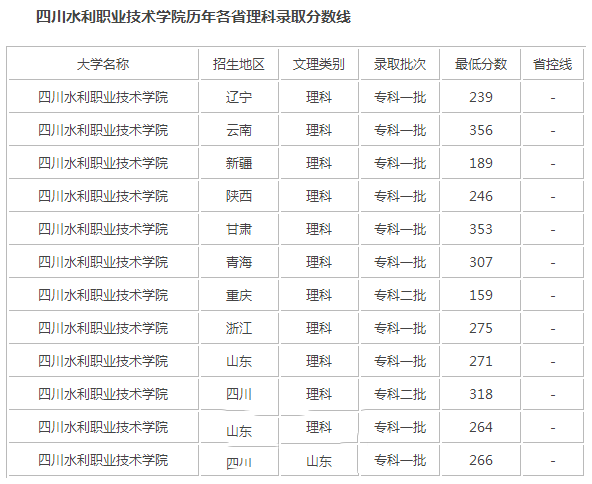 四川水利职业技术学院