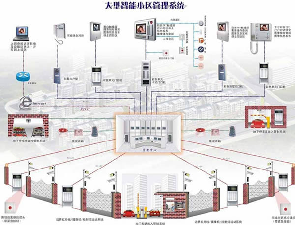 成都华商理工学校2020物业管理专业招生_招生信息