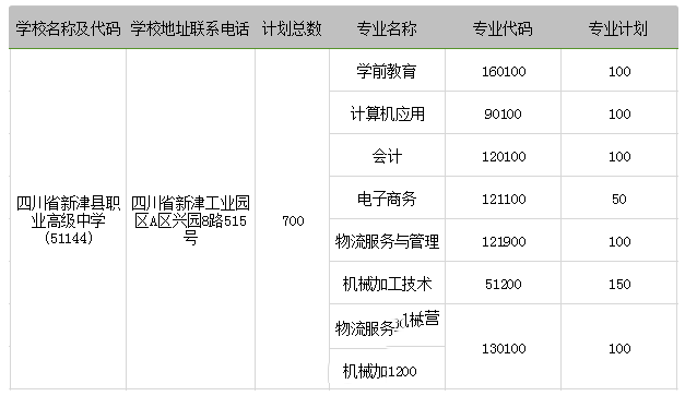 2024年新津县职业高级中学招生简介_招生信息