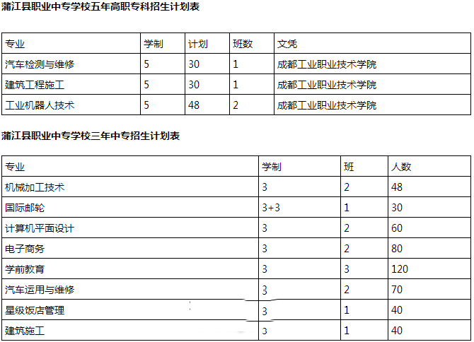 2024年四川省蒲江县职业中学招生简介_招生信息