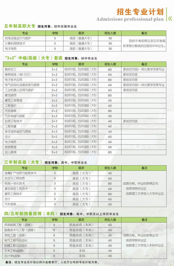 2024年四川矿产机电技师学院2020招生简介_招生信息