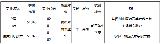 四川省针灸学校2024年五年制高职招生专业及计划