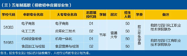 四川理工技师学院