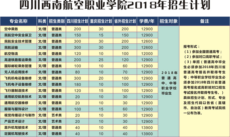 四川航空职业学校2024年招生