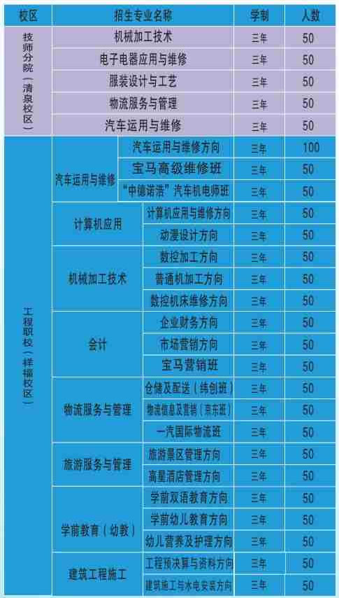 成都工程职业技术学校2020招生简介_招生信息