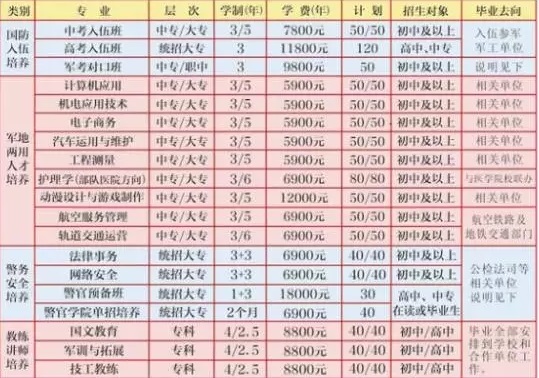 贵州国防科技学校2024年招生简章