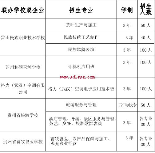 雷山民族职业学校专业