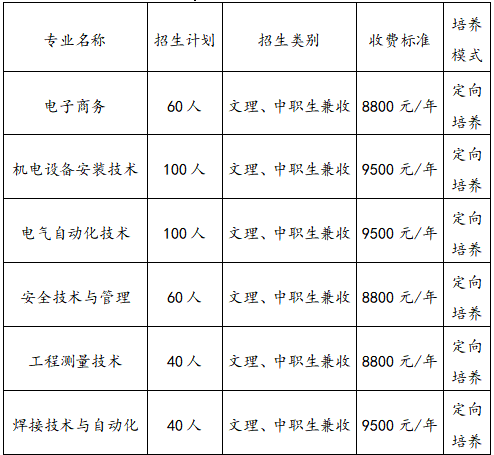 单招计划表