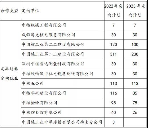 定向企业