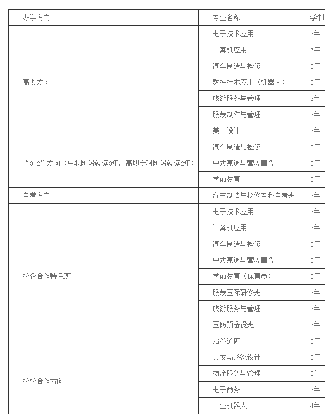 彭水苗族土家族自治县职业教育中心有哪些专业、专业怎么样