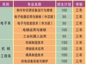 重庆市江南职业学校招生简章