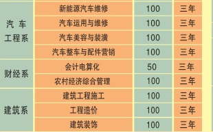 重庆市江南职业学校2019招生计划