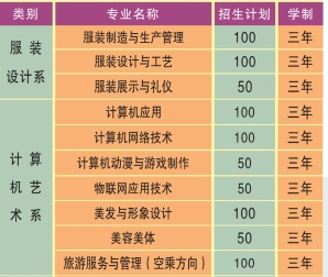 重庆市江南职业学校2019招生