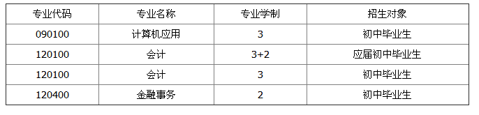 重庆市财政学校招生、2019年招生专业有哪些