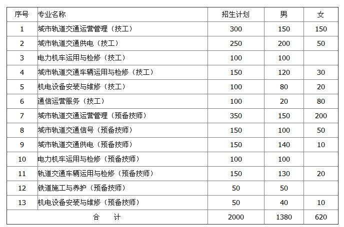 重庆铁路运输高级技工学校专业.png