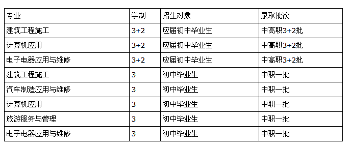 重庆市丰都县职业教育中心学校招生、2019年招生专业有哪些