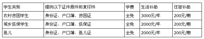 重庆市医药经贸学校学费、大概收费是多少