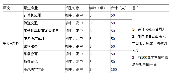 重庆人文艺术职业学校招生、2019年招生专业有哪些