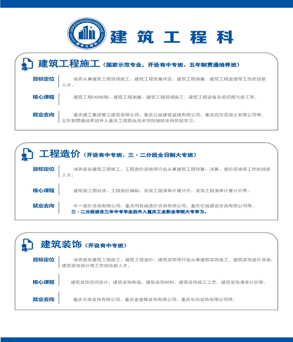 重庆市工业学校建筑工程科专业介绍