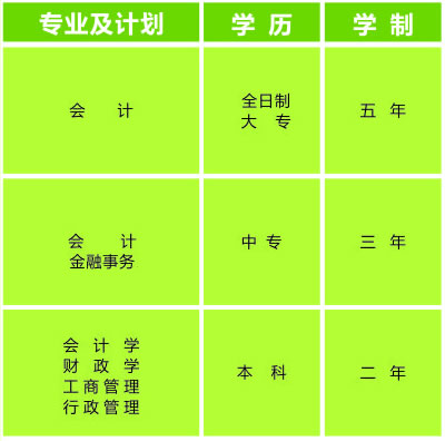 重庆财政学校专业介绍