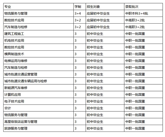 2019年重庆市机械高级技工学校招生收费怎么样呢