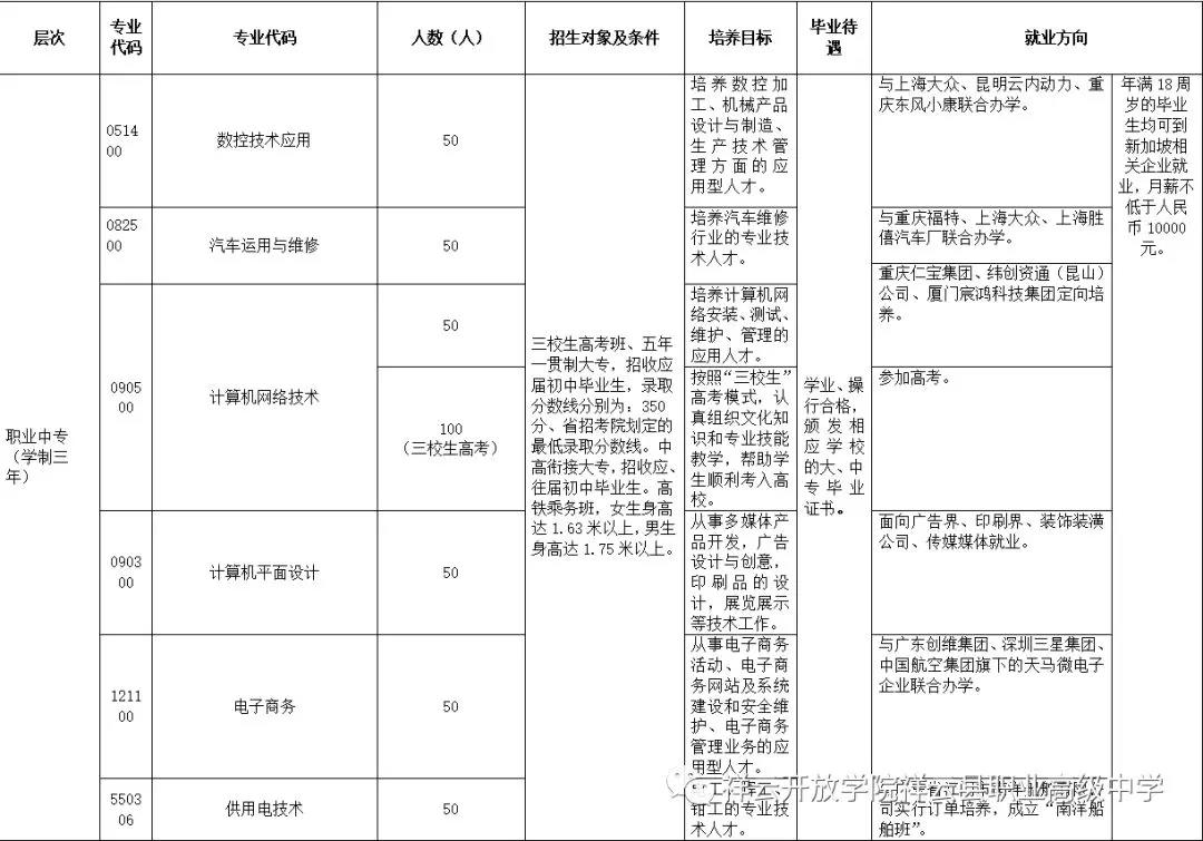 祥云开放学院招生专业