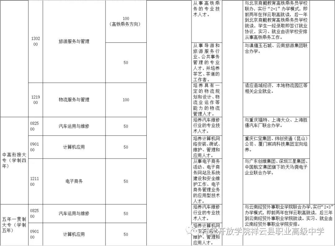 祥云开放学院招生专业2