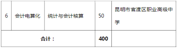 云南国土资源职业学院联合办学2