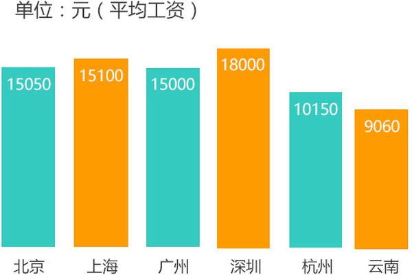 云南新华电脑学校云计算网络应用工程师