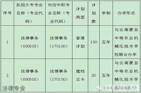 蒙自中等农业机械化技术学校法律专业